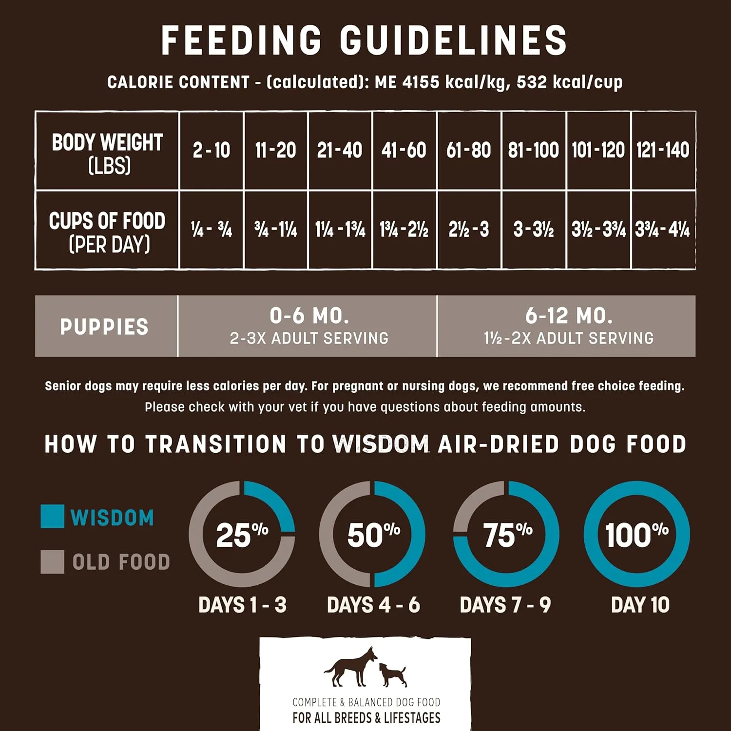Earth Animal Wisdom Air Dried Dog Food - Sea to Stream, Chicken, Turkey